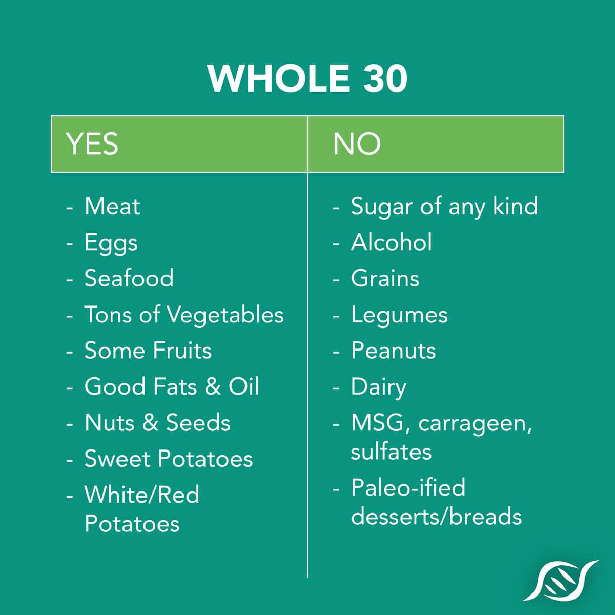 Whole30 Diet Yes No